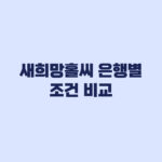 새희망홀씨 은행별 조건 비교 금리 한도 신청 전 확인할 것