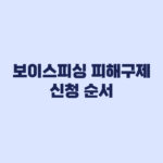보이스피싱 피해구제 신청 지급정지 후 완료 순서