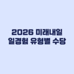 2026 미래내일 일경험 유형별 수당과 참여 전 판단 기준